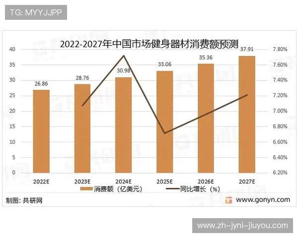 多功能健身器材门店经营现状与市场发展趋势
