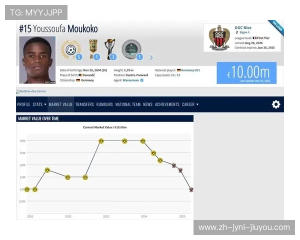 法甲足球队的身价对比分析