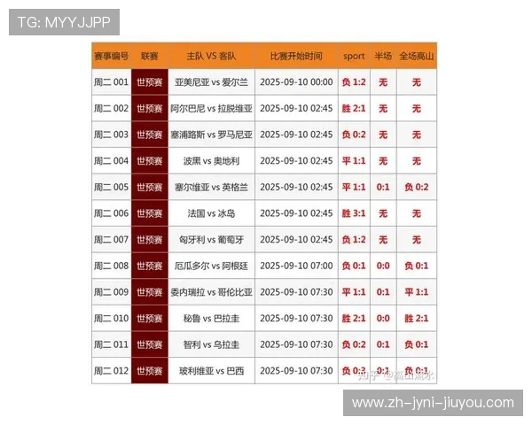 足球赛事中的大数据分析与球队决策 足球赛事中的大数据分析与球队决策